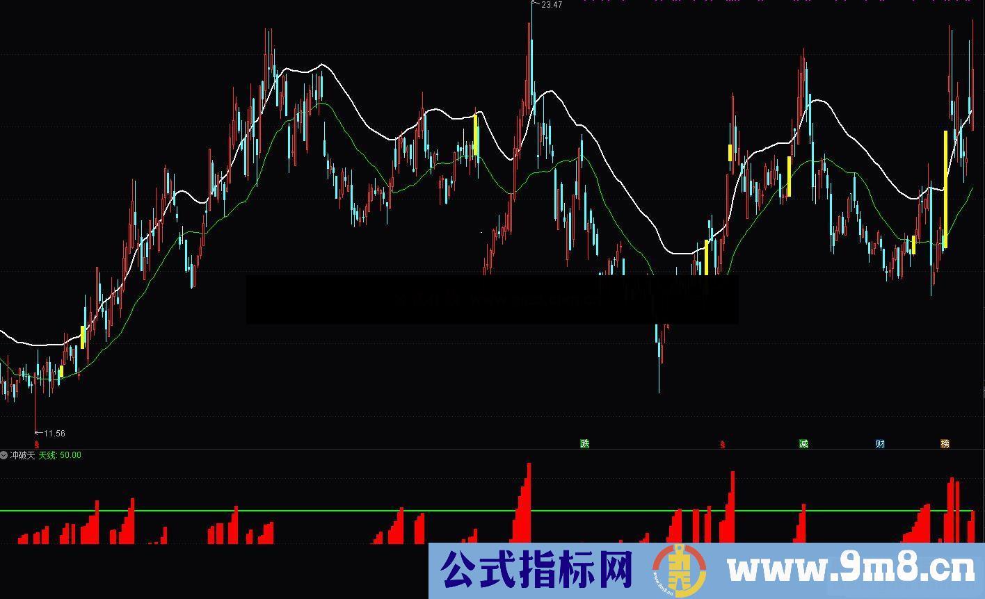 通达信冲破天副图指标源码 