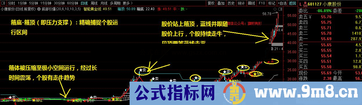 通达信顶底买卖提示主图指标 捕捉牛股 从此走上人生巅峰！