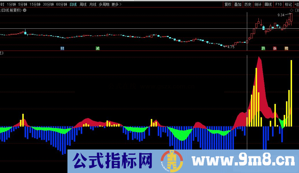 通达信庄股拉升副图指标公式源码 