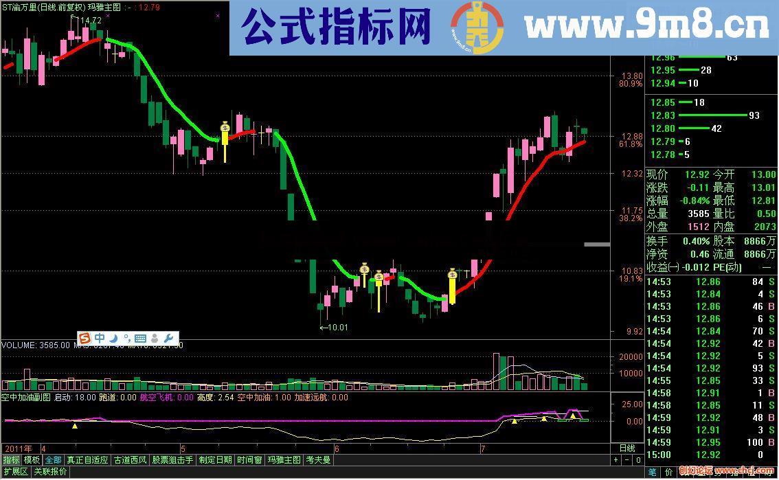 通达信玛雅主图指标公式