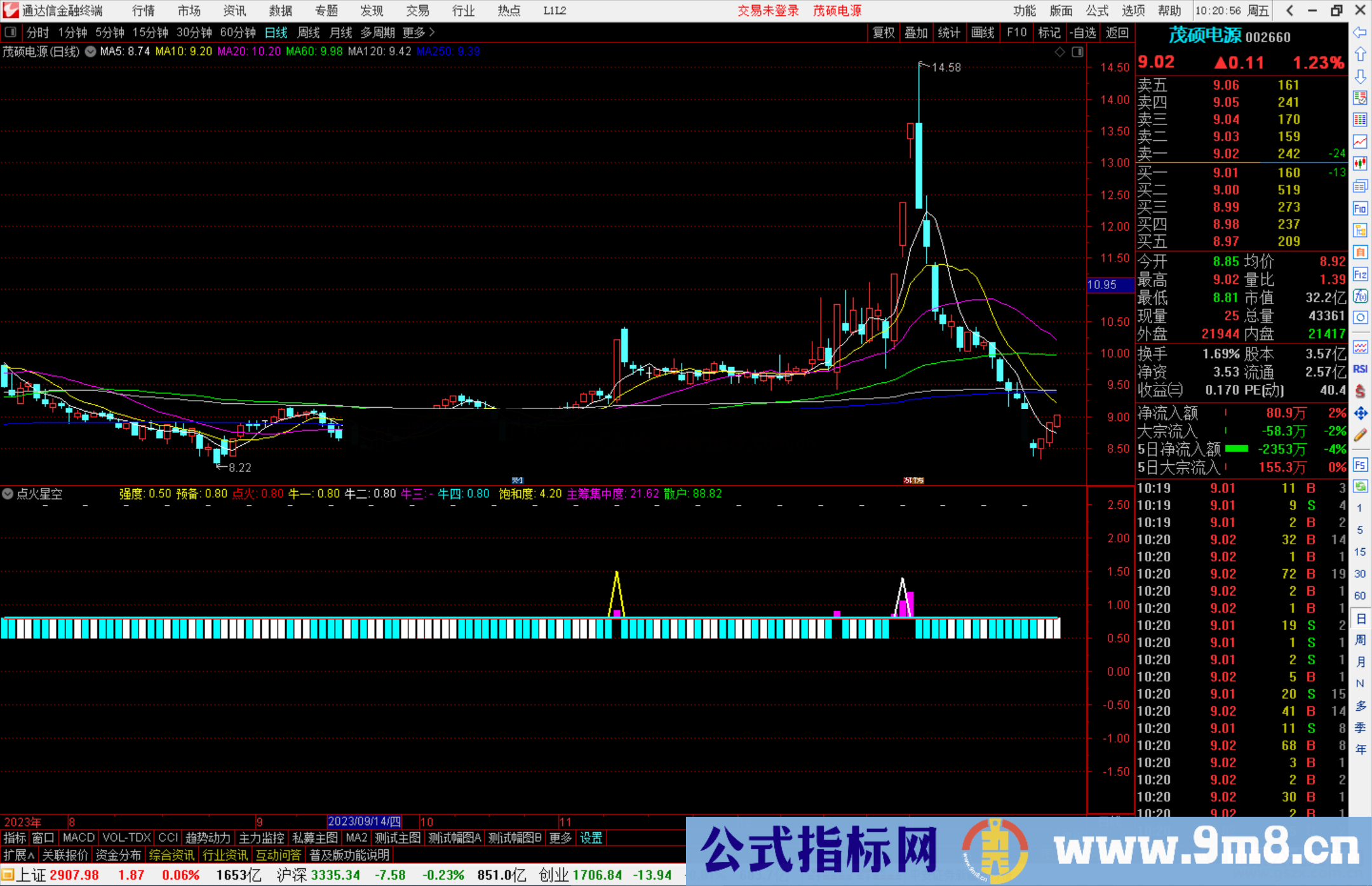 通达信点火星空指标公式源码副图