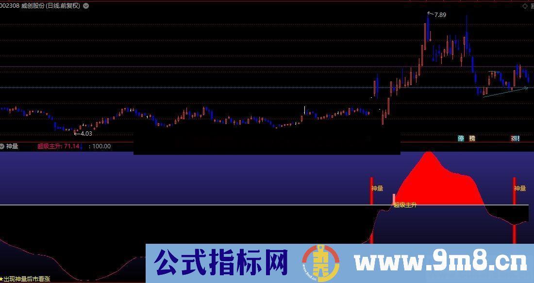 通达信公式神量副图,出现神量可以关注 超级出现可以介入副图源码