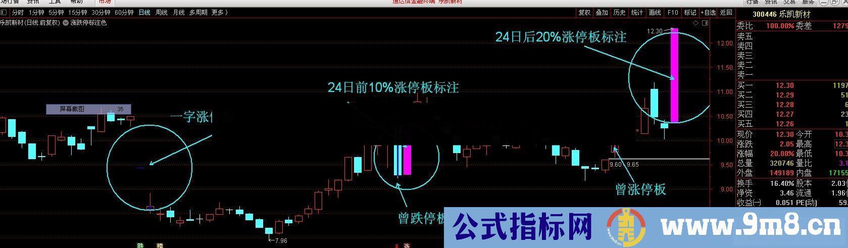 通达信涨跌停标注着色公式主图源码