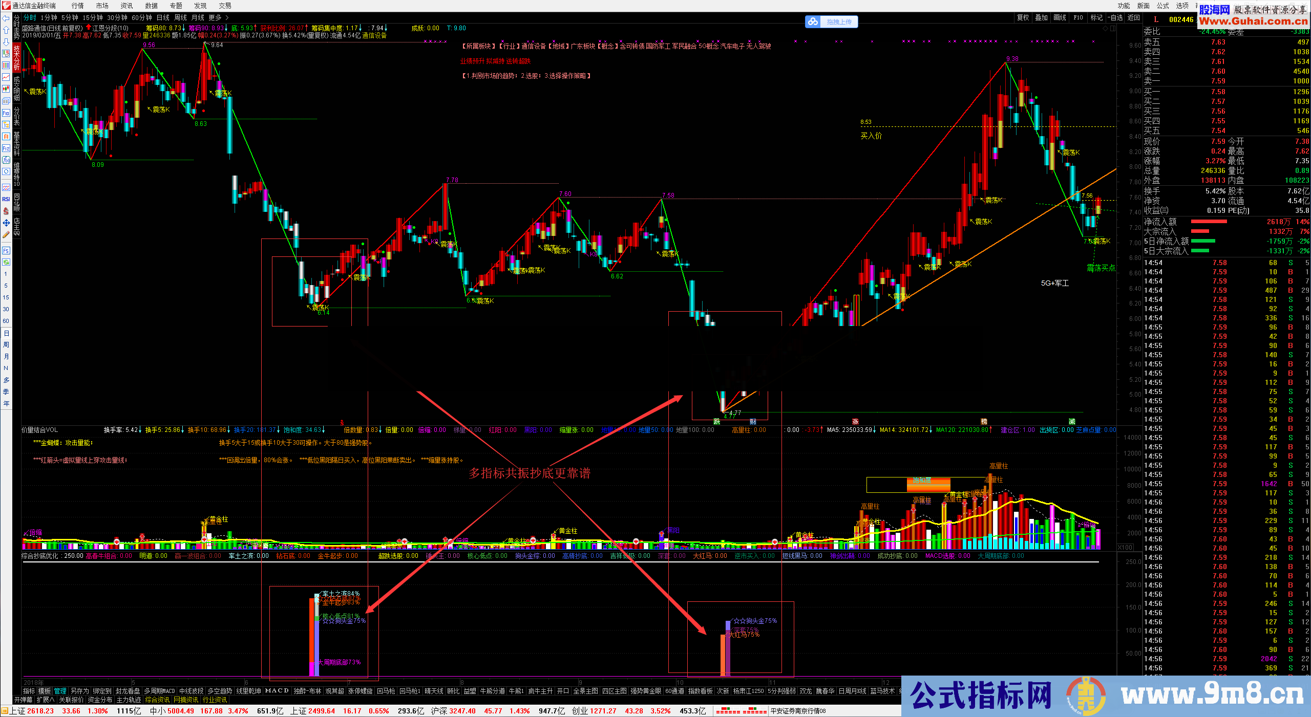 综合抄底指标优化（源码 、副图图 、通达信 、 贴图）汇总股海20个抄底指标