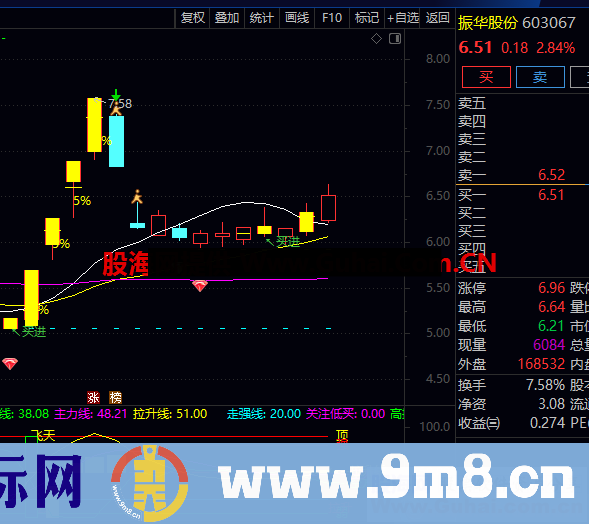 通达信公式飞天买进实战性很强副图源码