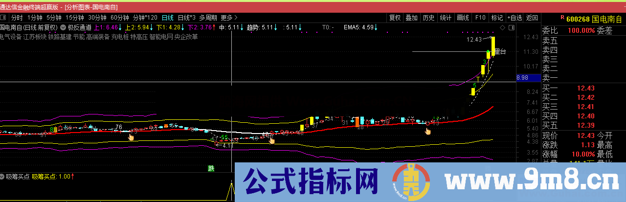 吸筹买点 （指标/副图 / 贴图 / 通达信）加密