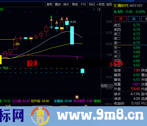 通达信公式飞天买进实战性很强副图源码