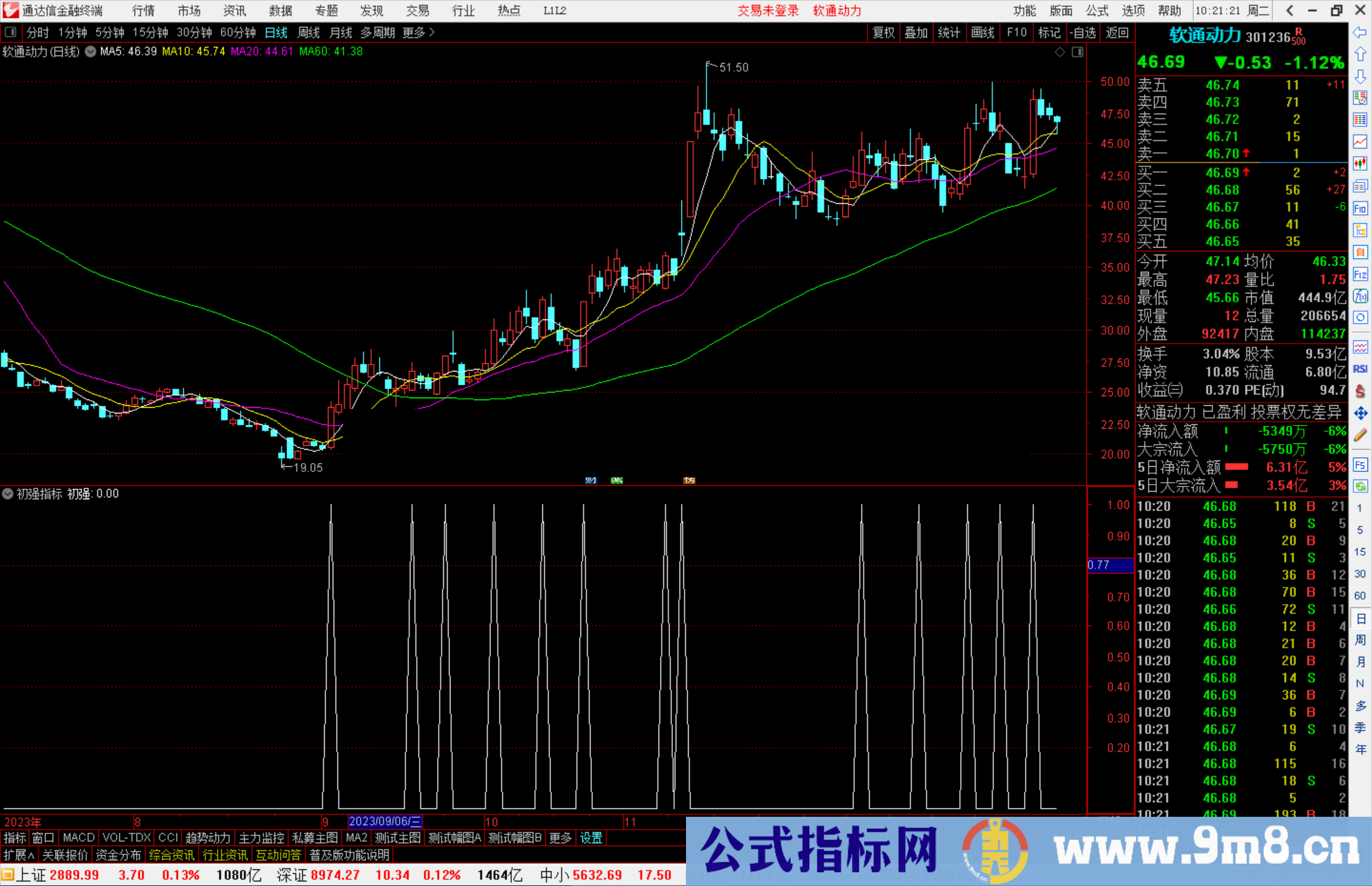 通达信初强指标公式源码图