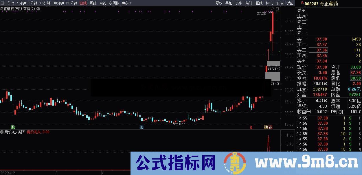 通达信竞价龙头 胜率80%以上公式竞价副图源码 