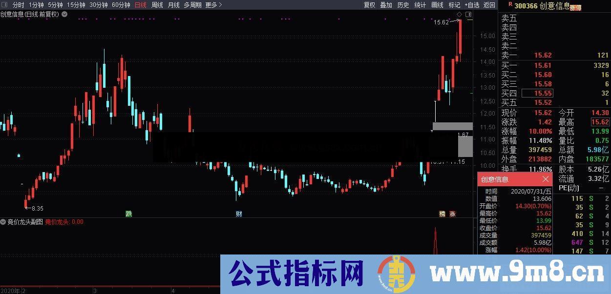 通达信竞价龙头 胜率80%以上公式竞价副图源码 