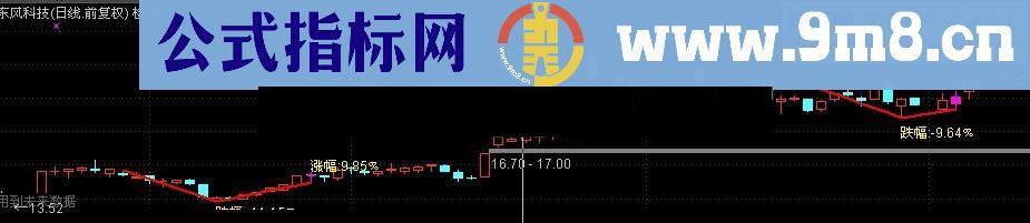 V型反转选股 主图 幅图 思路 源码