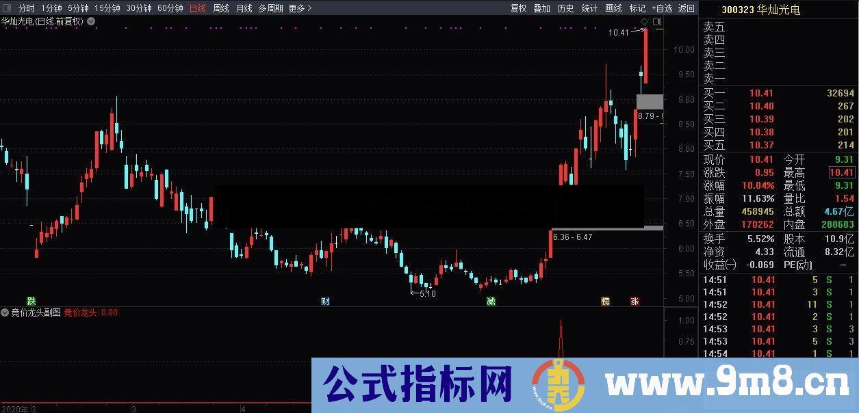 通达信竞价龙头 胜率80%以上公式竞价副图源码 