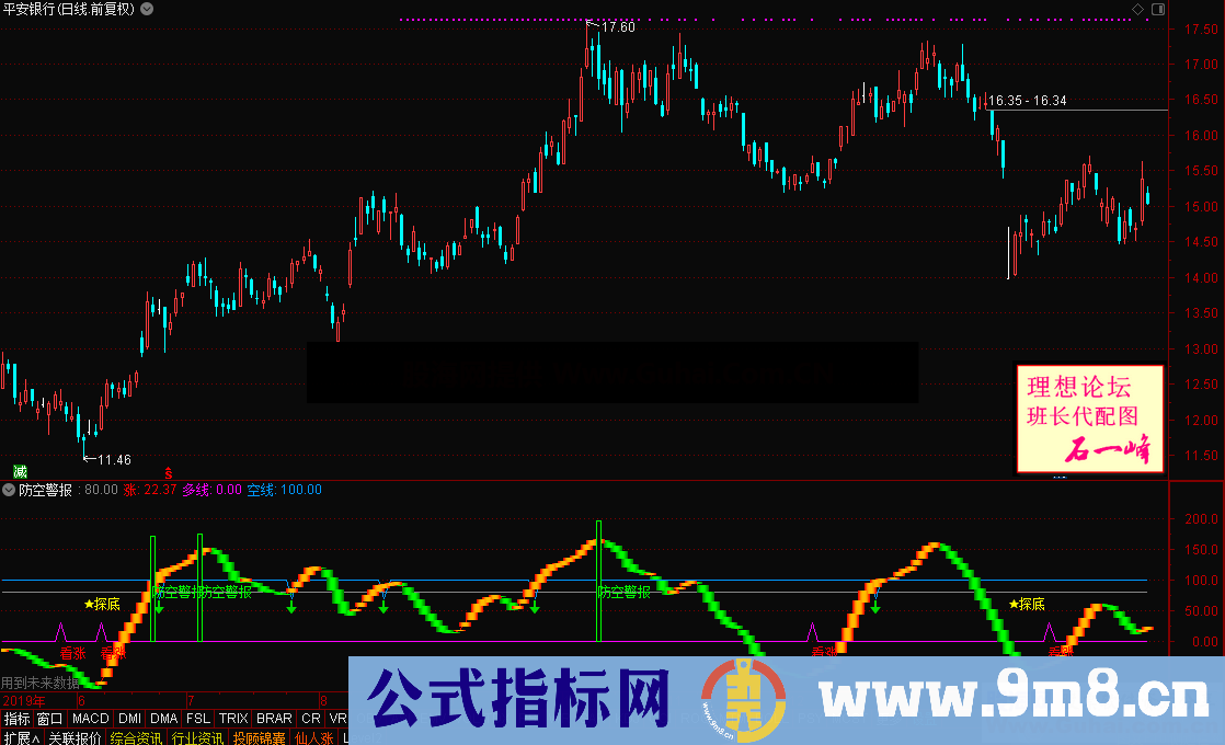 防空警报（源码 副图 通达信 贴图）黄色进，绿色出