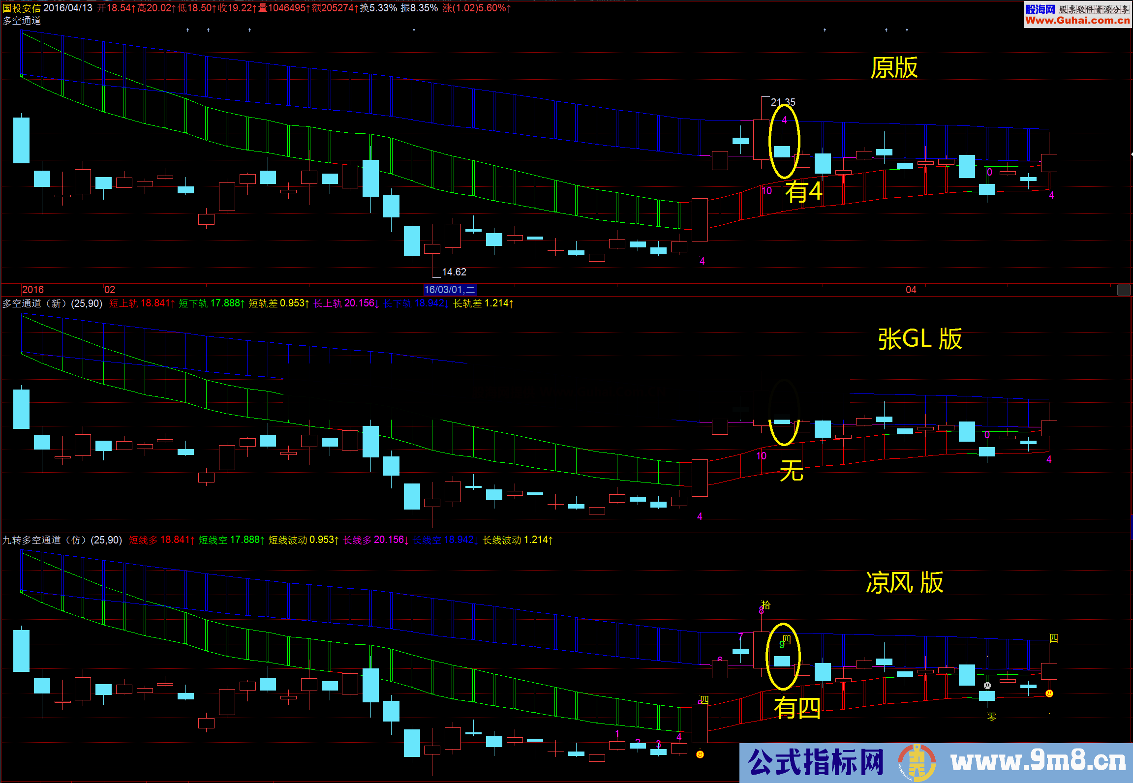 仿徐小明多空九转通道（指标 主图 通达信）