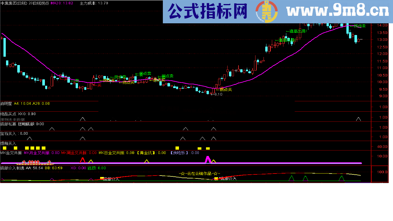 通达信底部介入和逃顶公式