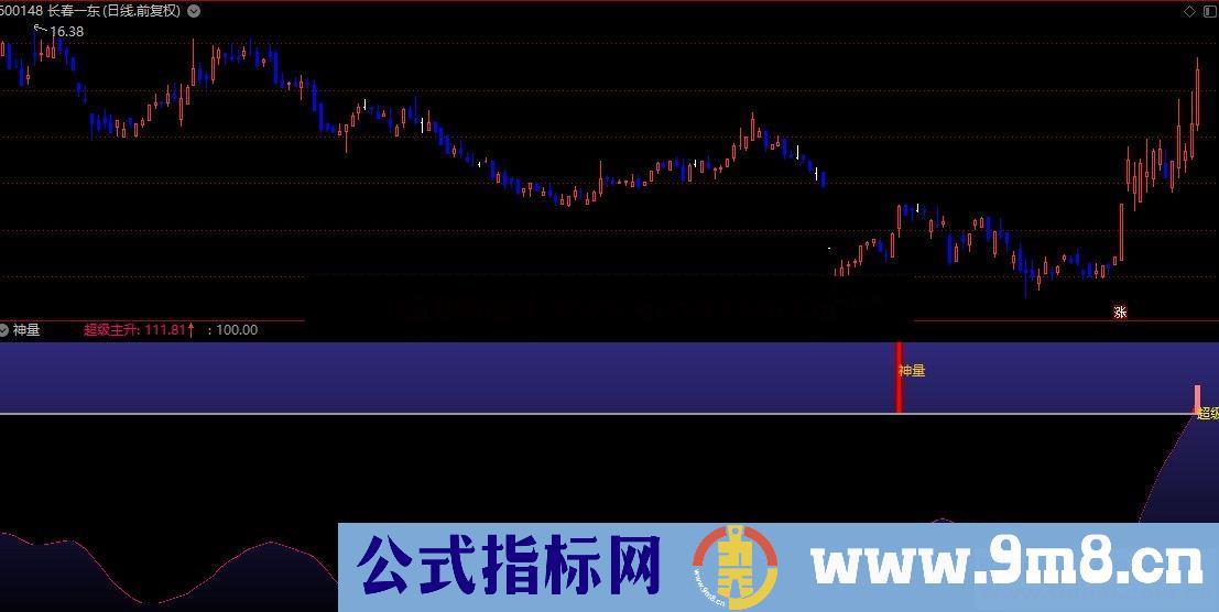 通达信公式神量副图,出现神量可以关注 超级出现可以介入副图源码