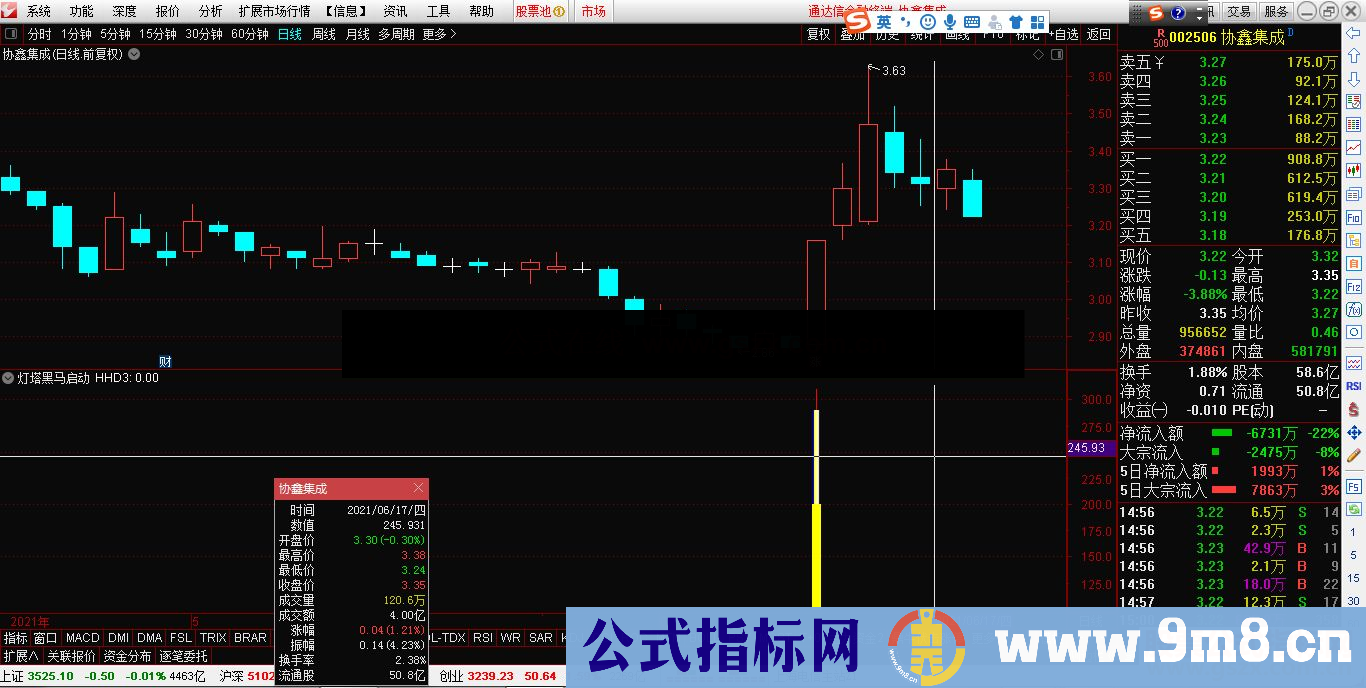 通达信灯塔黑马妖股启动副图指标 让你在首板就捉住它 