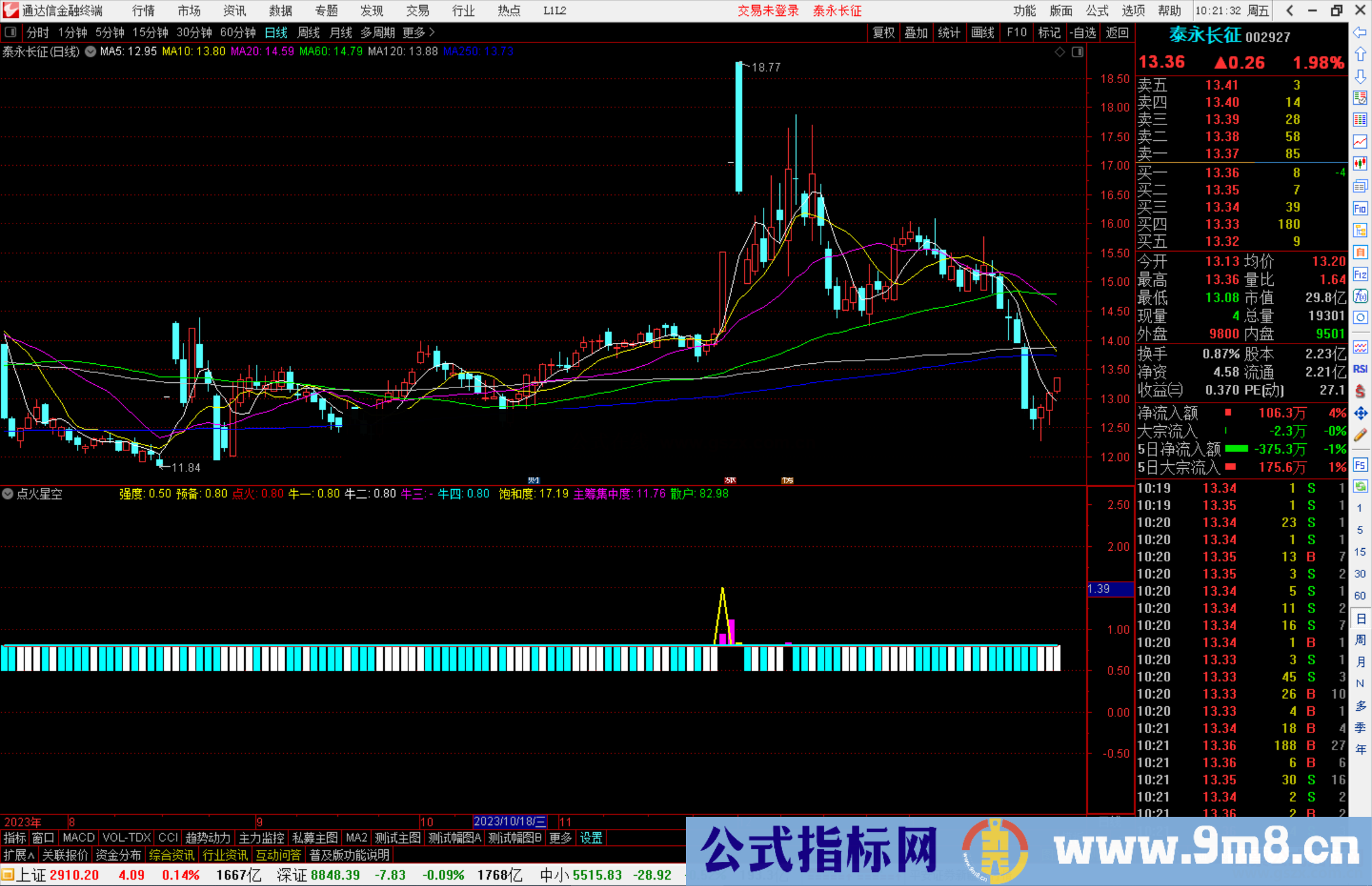 通达信点火星空指标公式源码副图