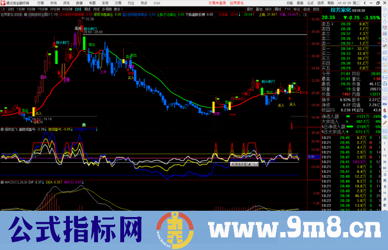 通达信强势起飞指标公式源码副图