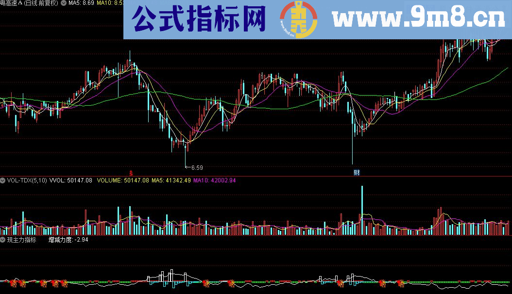 通达信现主力指标源码分享贴图）