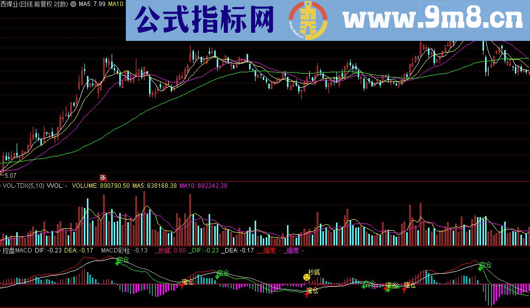 通达信【控盘MACD指标】 源码特供！