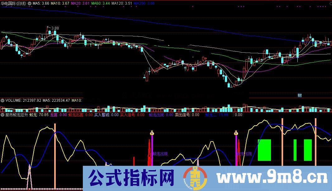 通达信股市蛟龙狂升出水副图 源码无未来