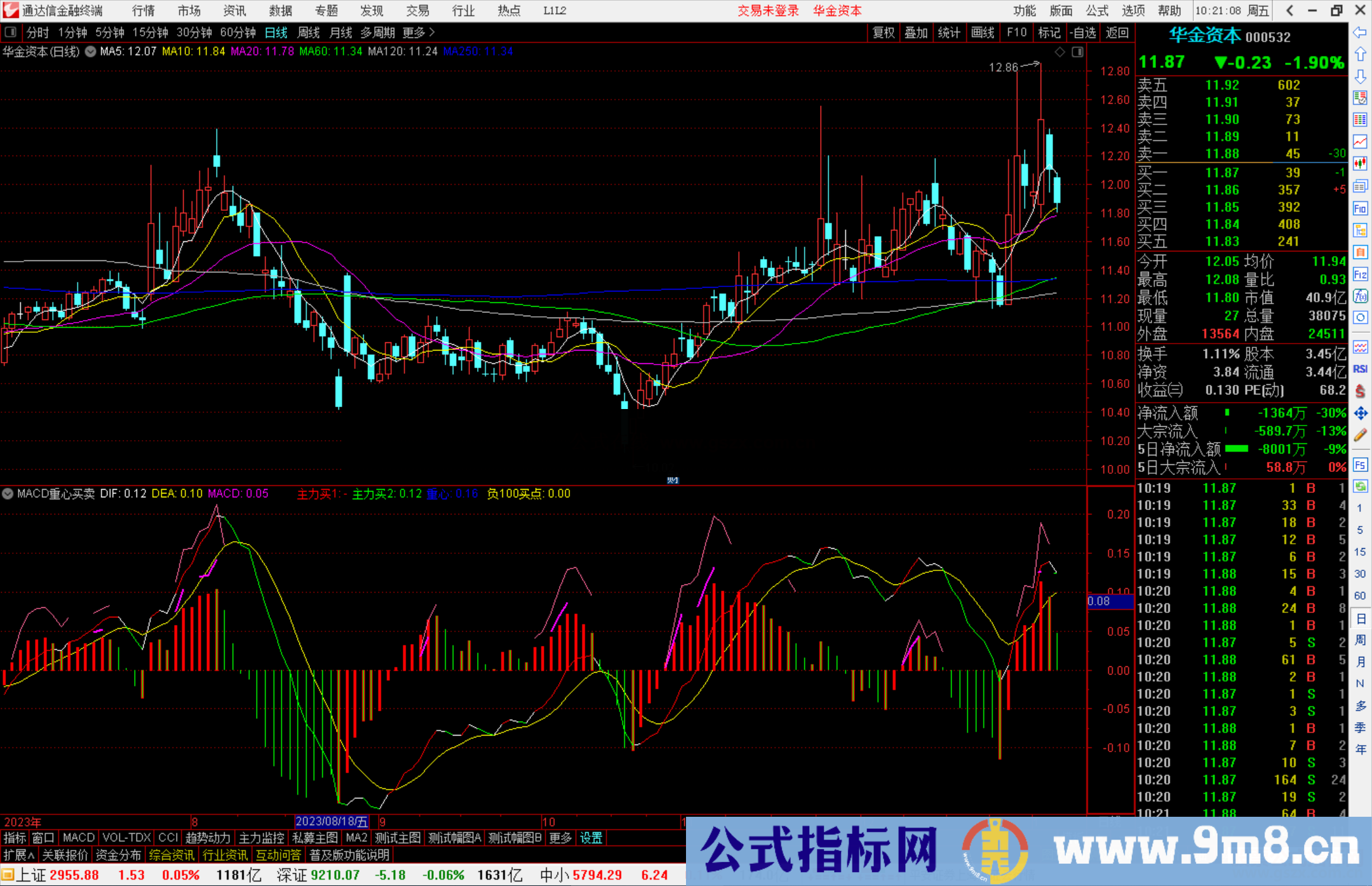 通达信MACD重心买卖副图指标公式源码