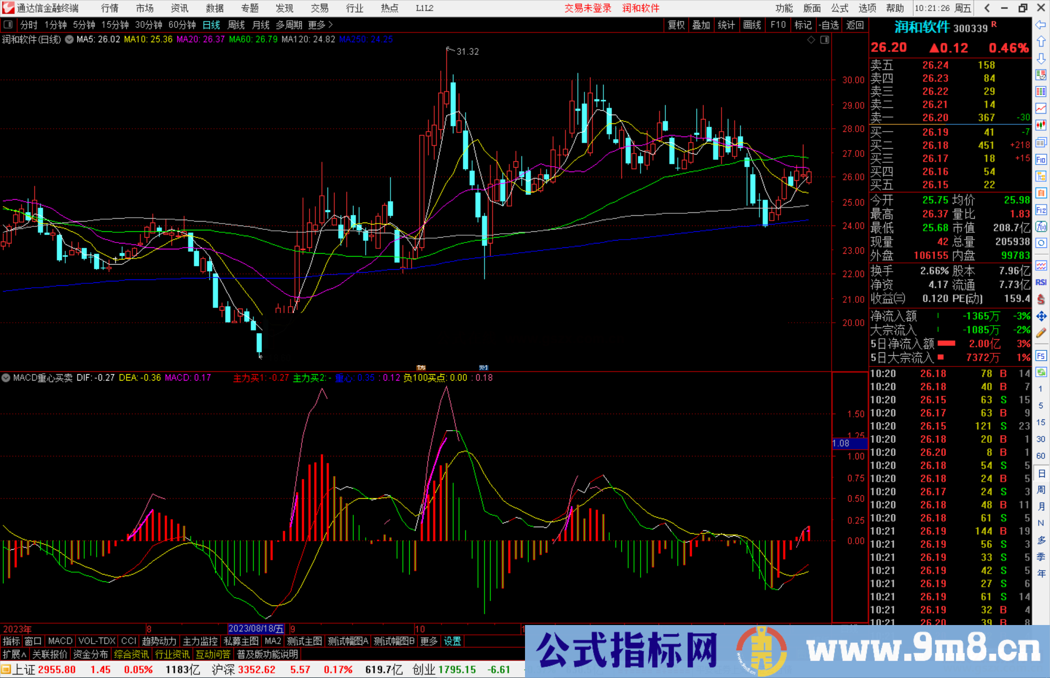 通达信MACD重心买卖副图指标公式源码