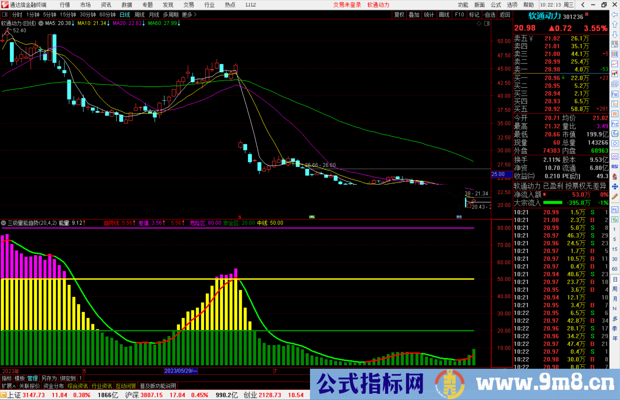 通达信三级量能趋势指标副图源码