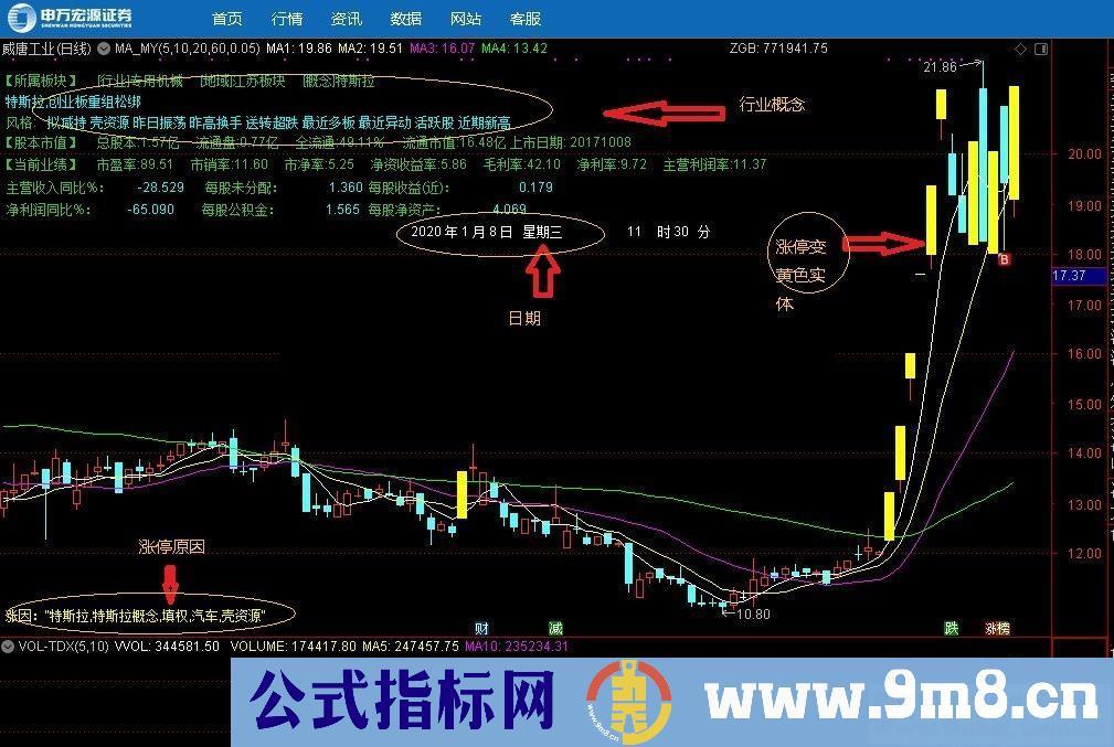 通达信主图显示涨停原因概念等内容