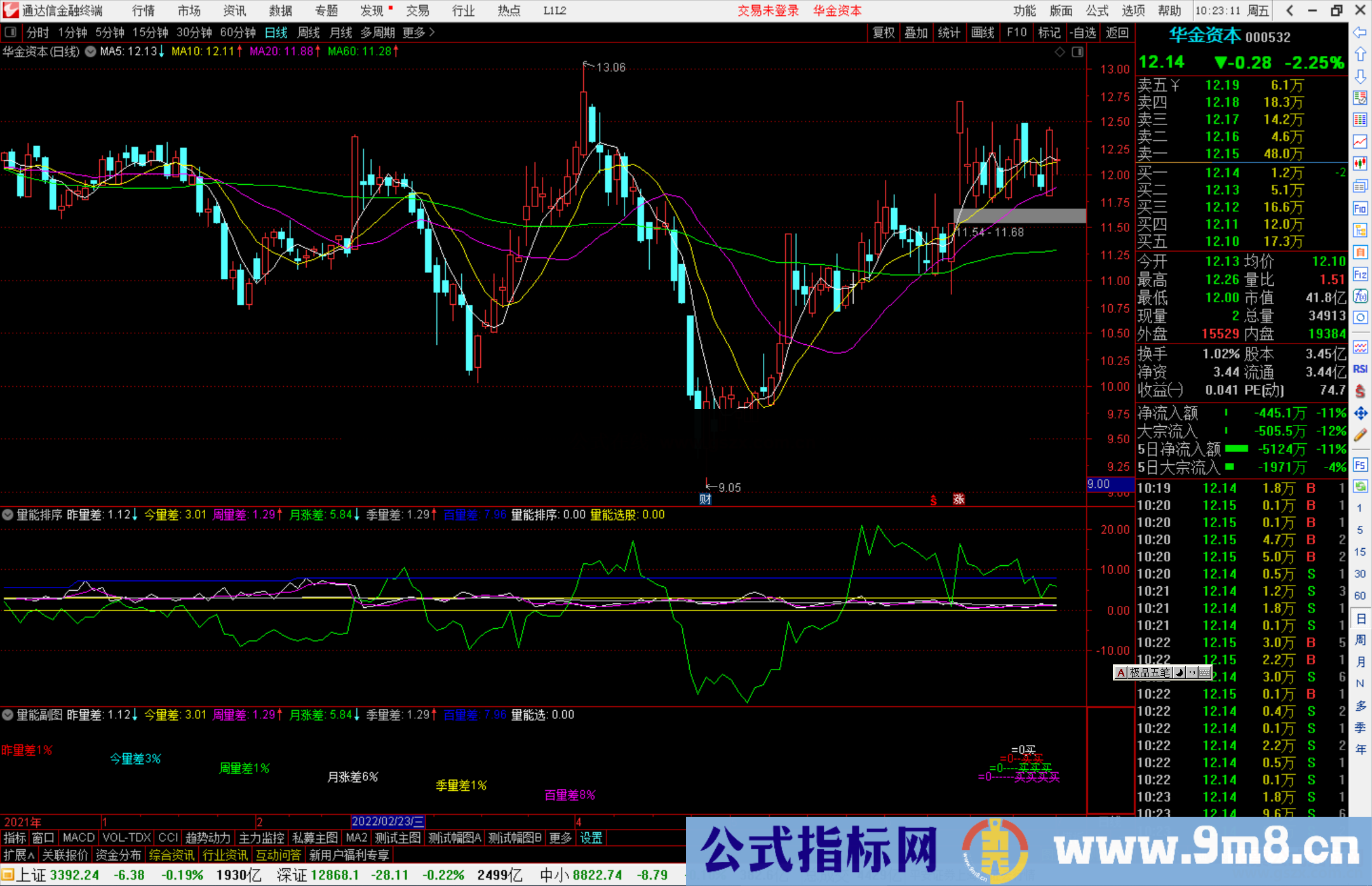 通达信竞价量能排序选股/副图指标 竞价量的横向拓展 纯量能的延续 源码