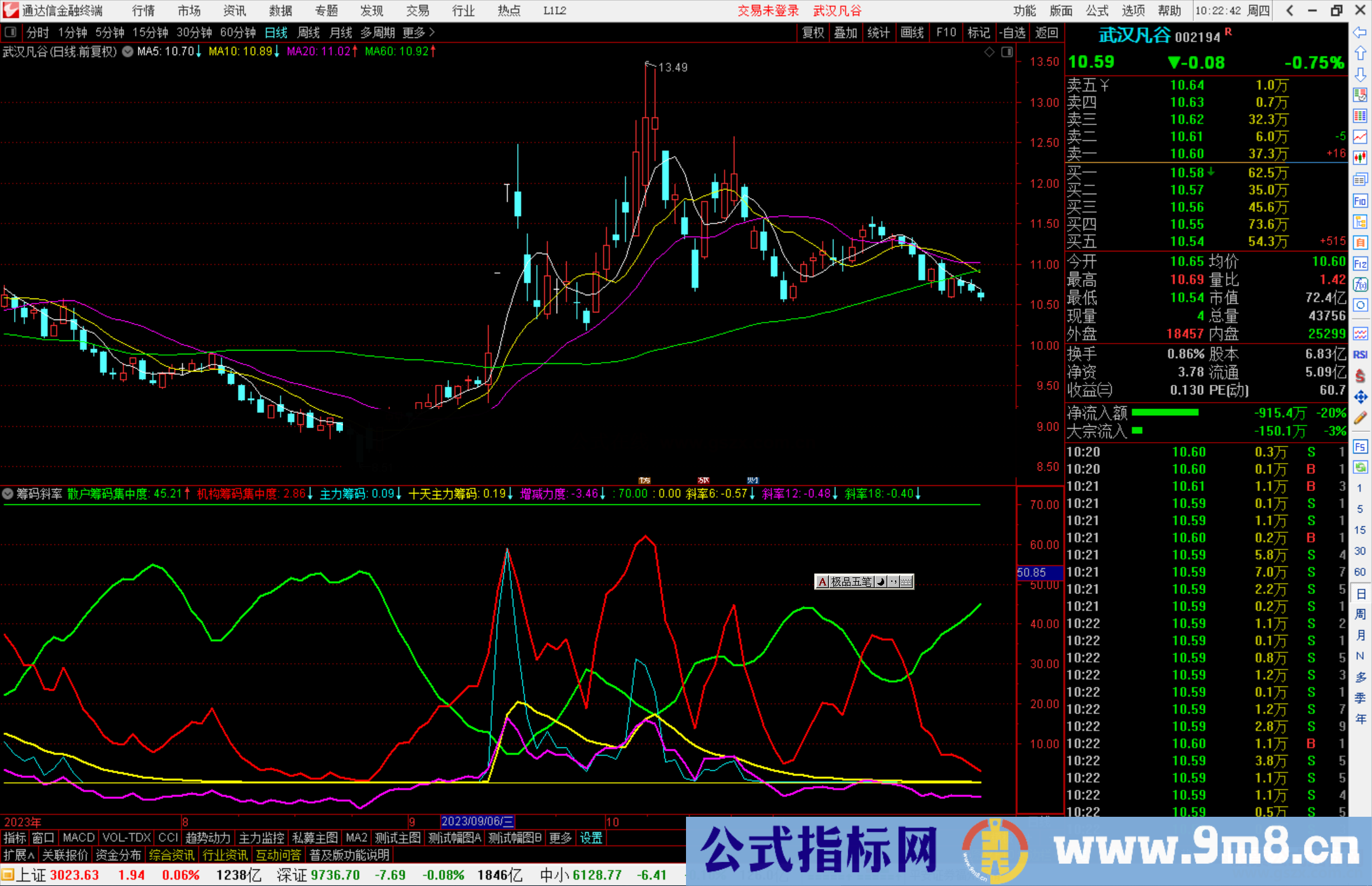 通达信筹码斜率指标公式源码