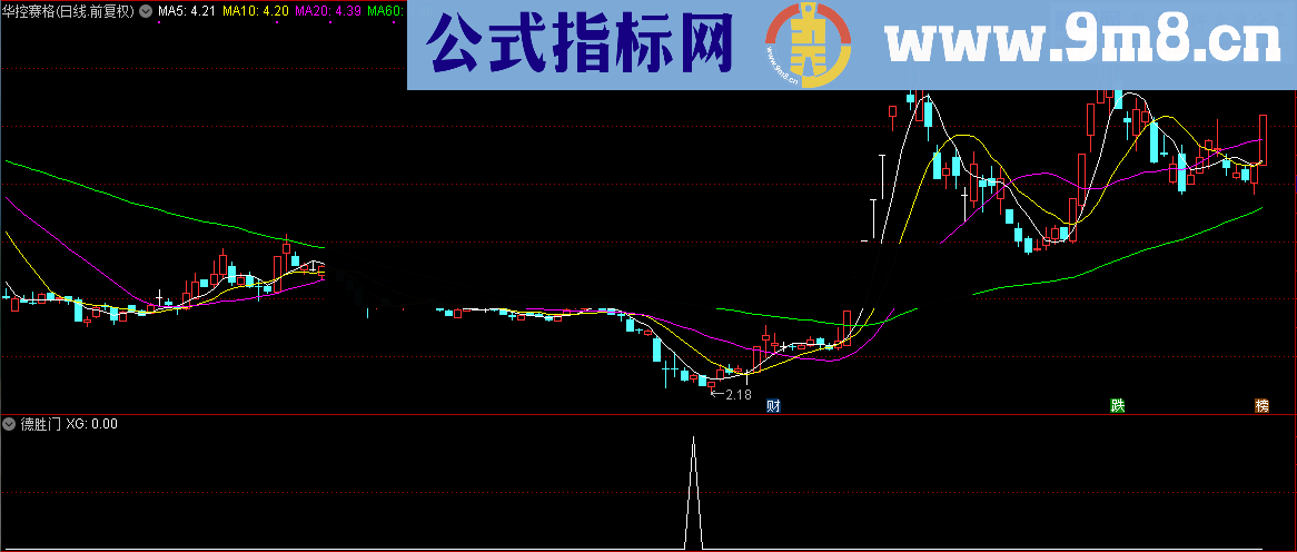 独孤求牛德胜门（指标/源码 副图/选股 通达信/同花顺/交易师 贴图）无未来 无偏移