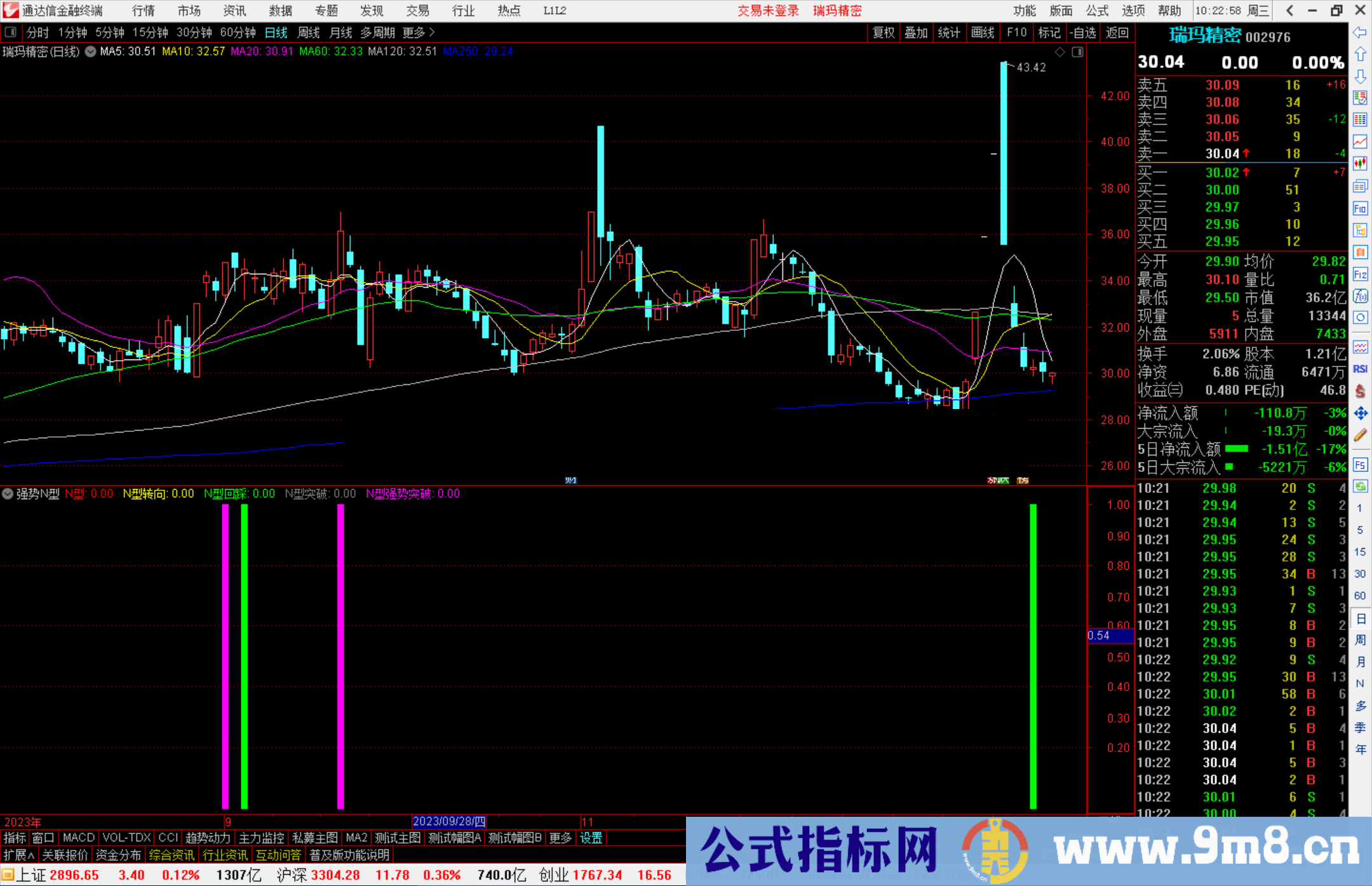 通达信强势N型指标公式源码副图