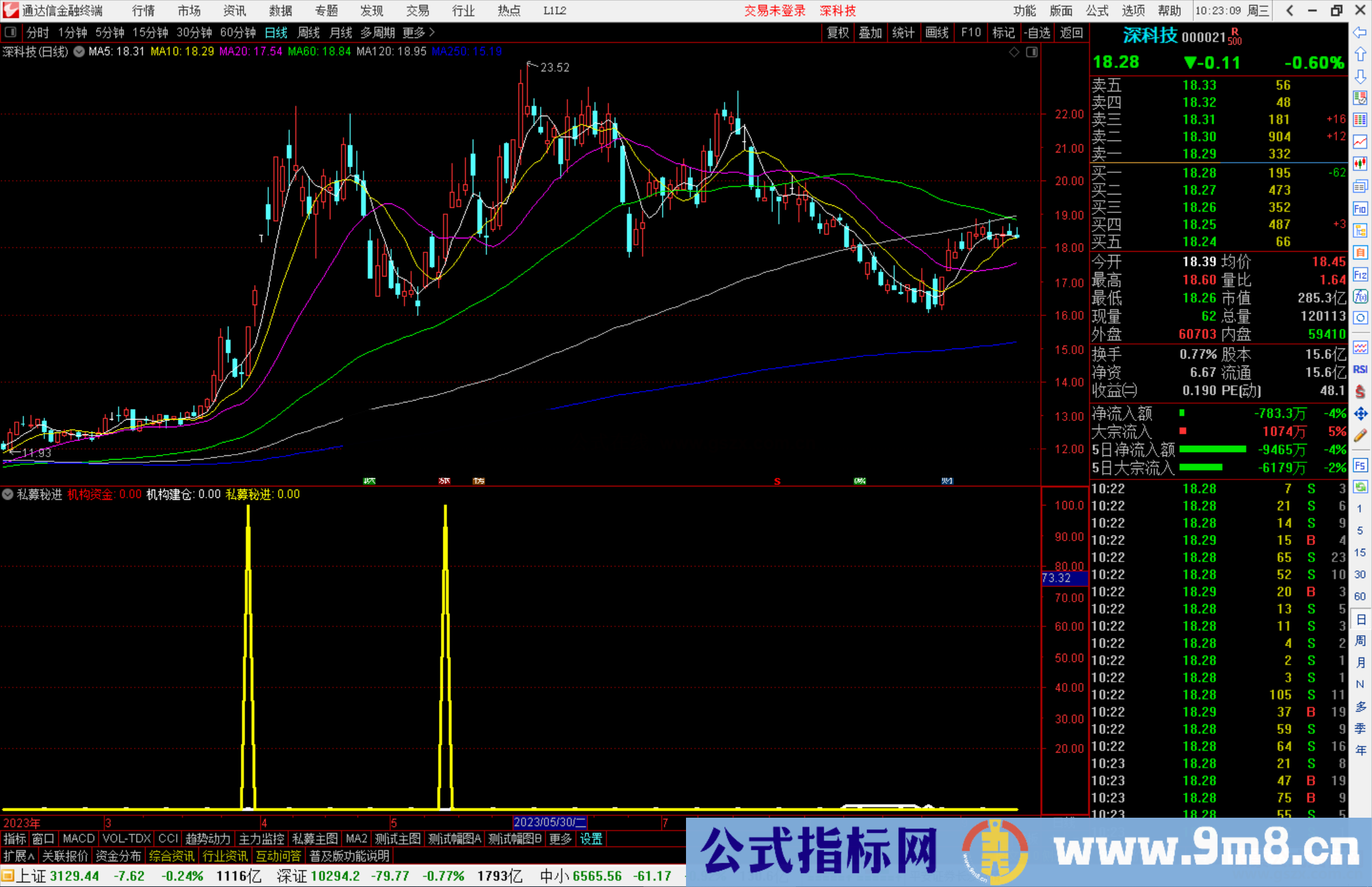 通达信私募秘进指标公式源码