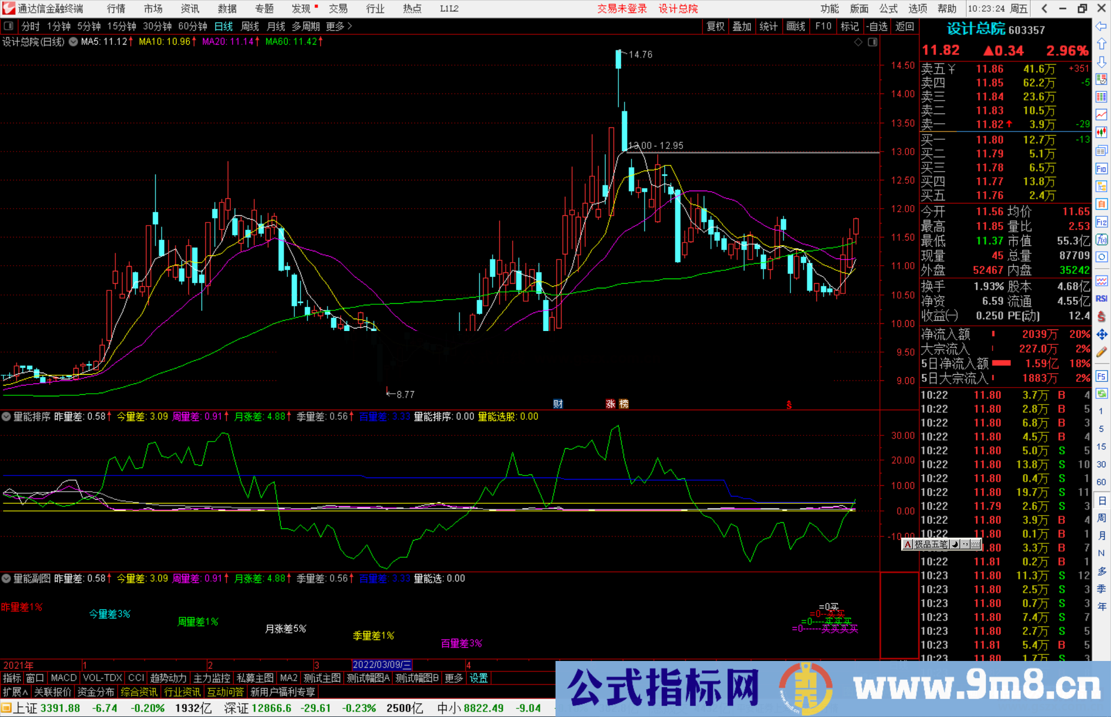 通达信竞价量能排序选股/副图指标 竞价量的横向拓展 纯量能的延续 源码 