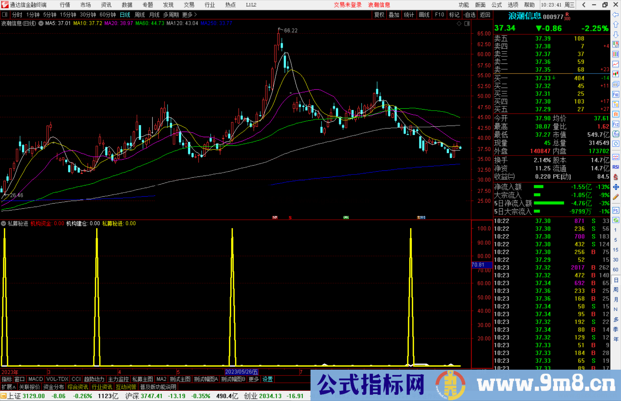 通达信私募秘进指标公式源码