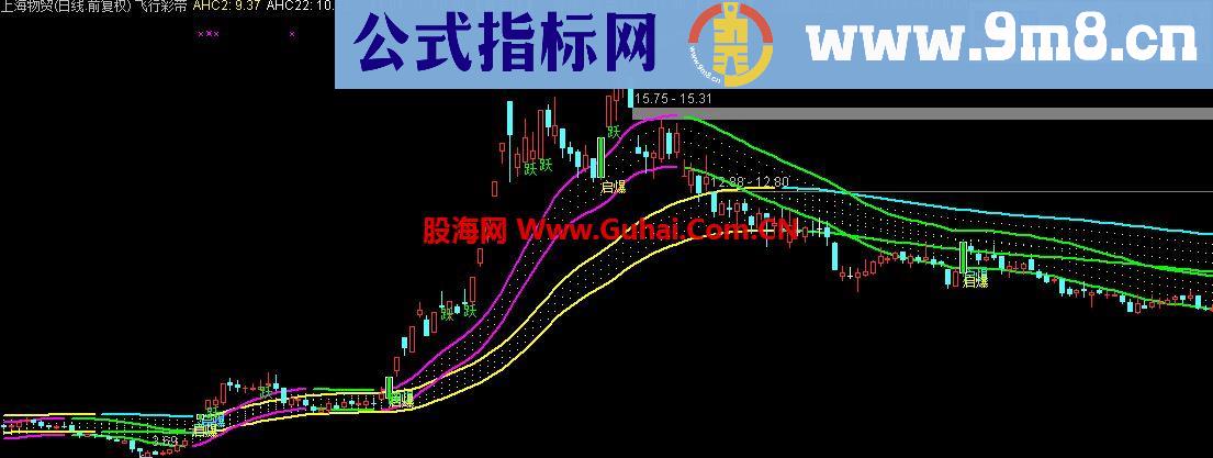 通达信唯美飞行彩带，并肩齐驱，空中加油