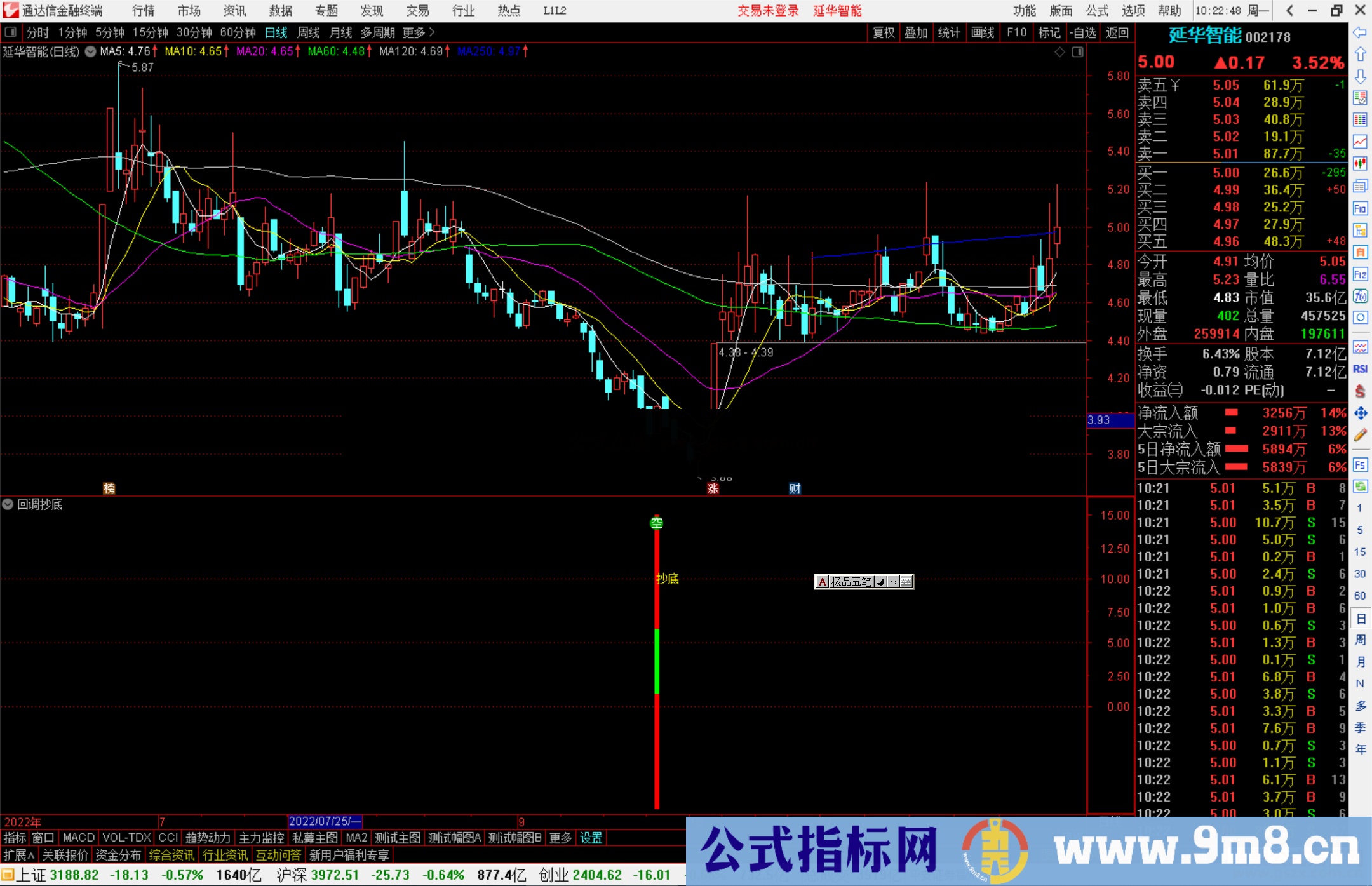 通达信回调抄底源码，一个很不错的抄底指标公式