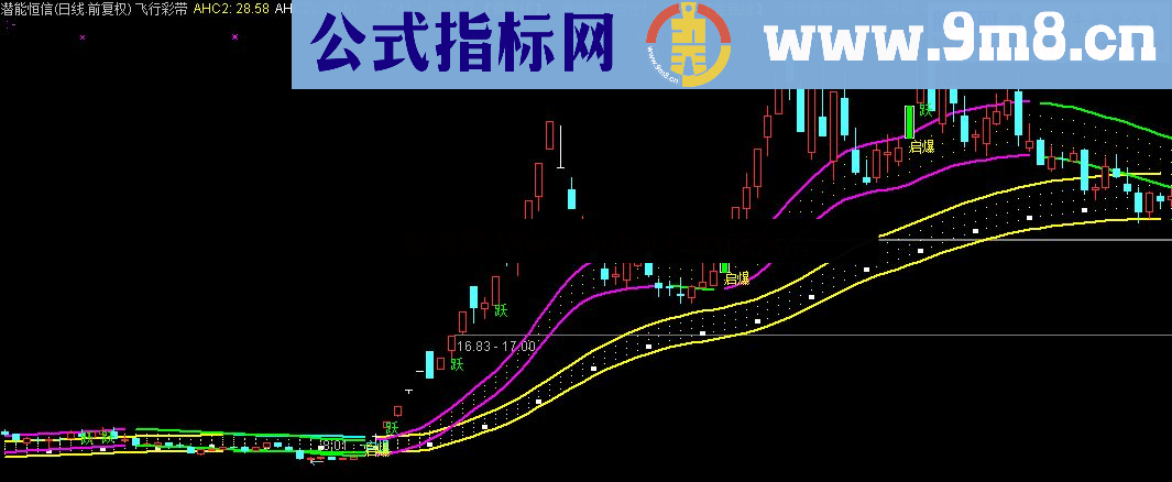 通达信唯美飞行彩带，并肩齐驱，空中加油