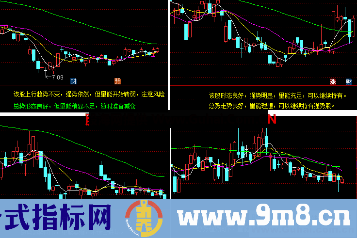 通达信智能解盘副图指标绝对好用