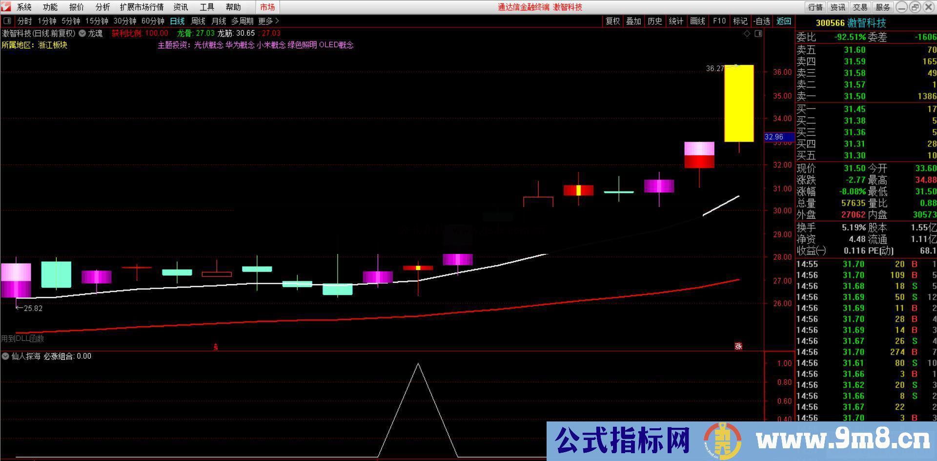 通达信仙人探海（源码 副图/选股）无未来