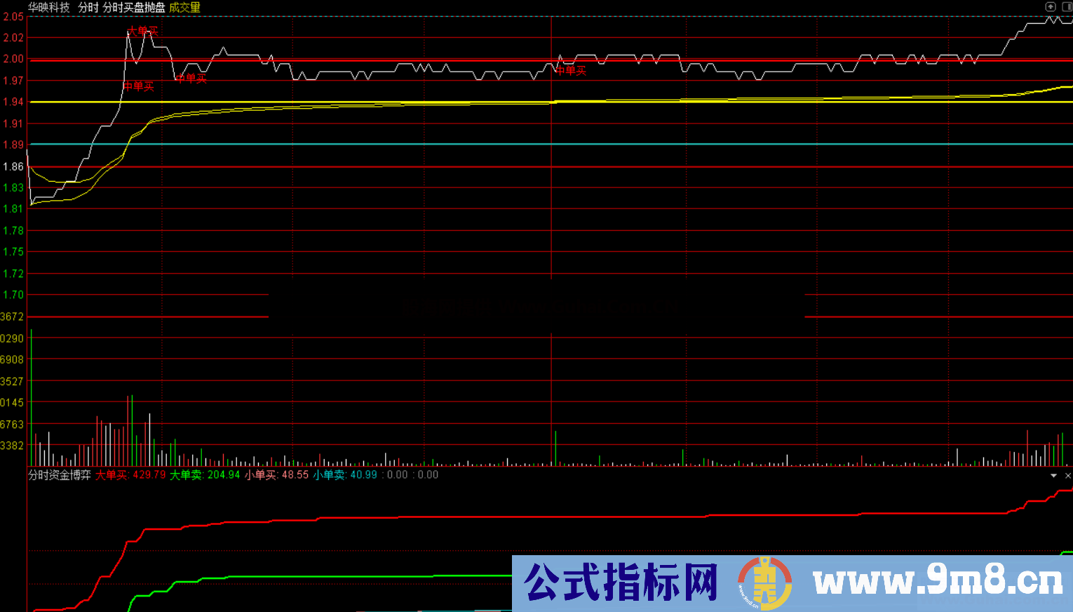 分时资金博弈（指标、分时、通达信、贴图）