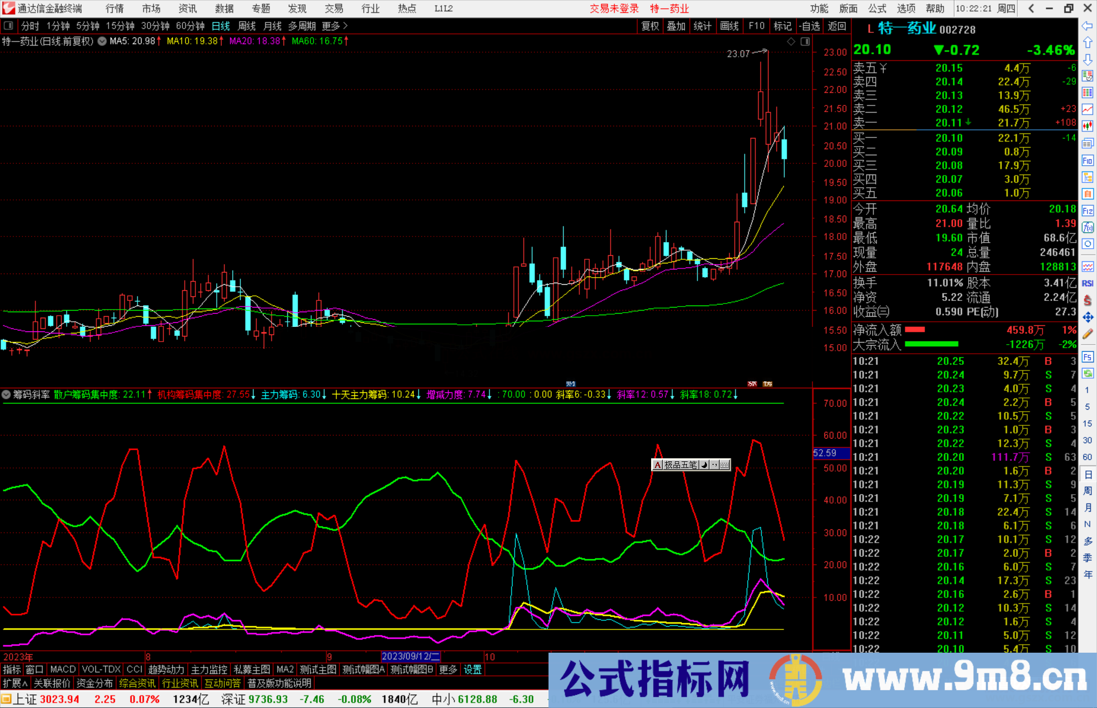 通达信筹码斜率指标公式源码