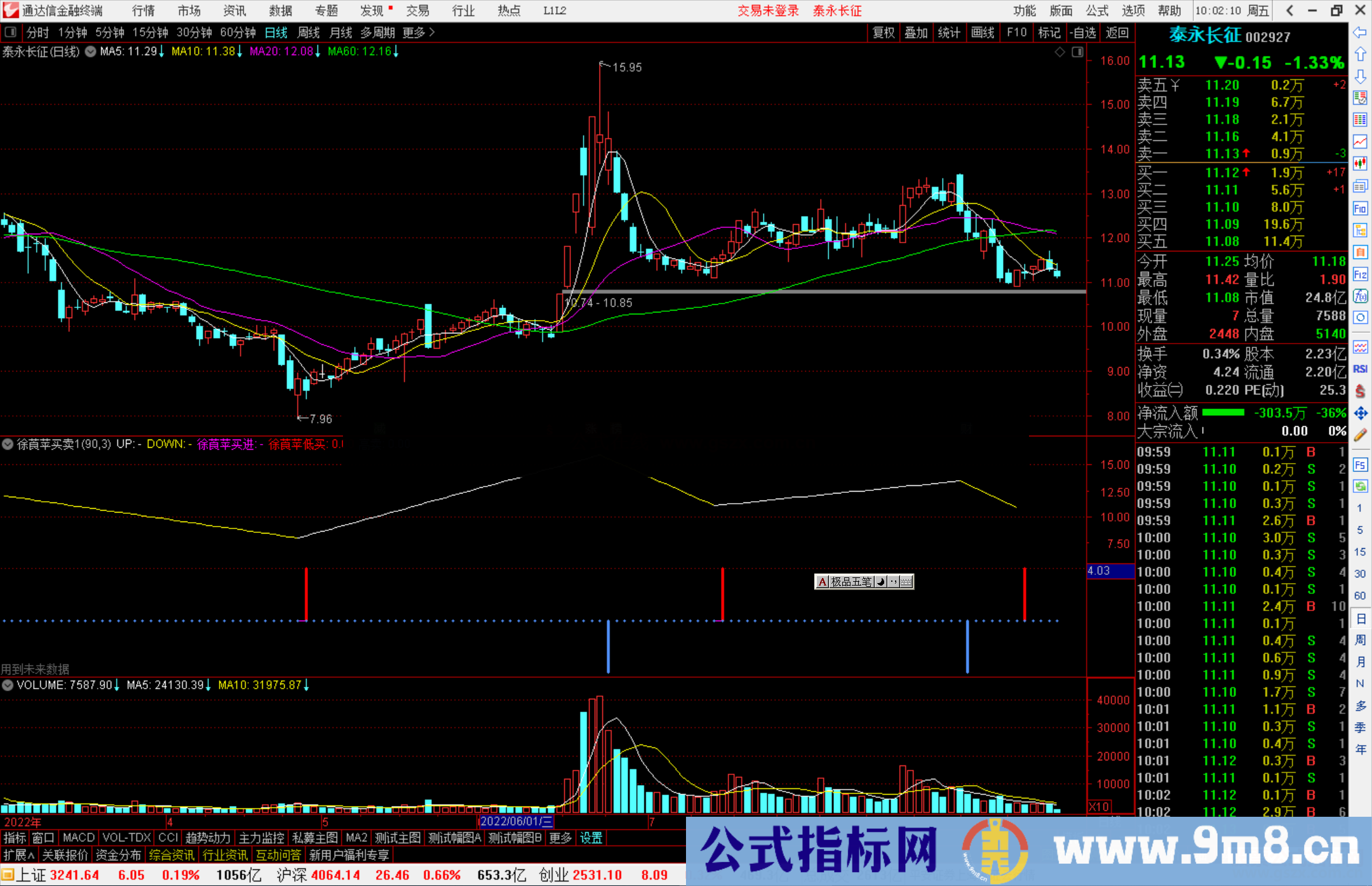 通达信徐莨苹买卖指标公式源码主图