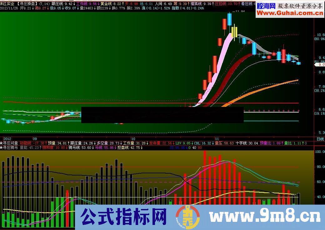 通达信为了配合寻庄骑马在原指标基础上加上黑马线副图源码