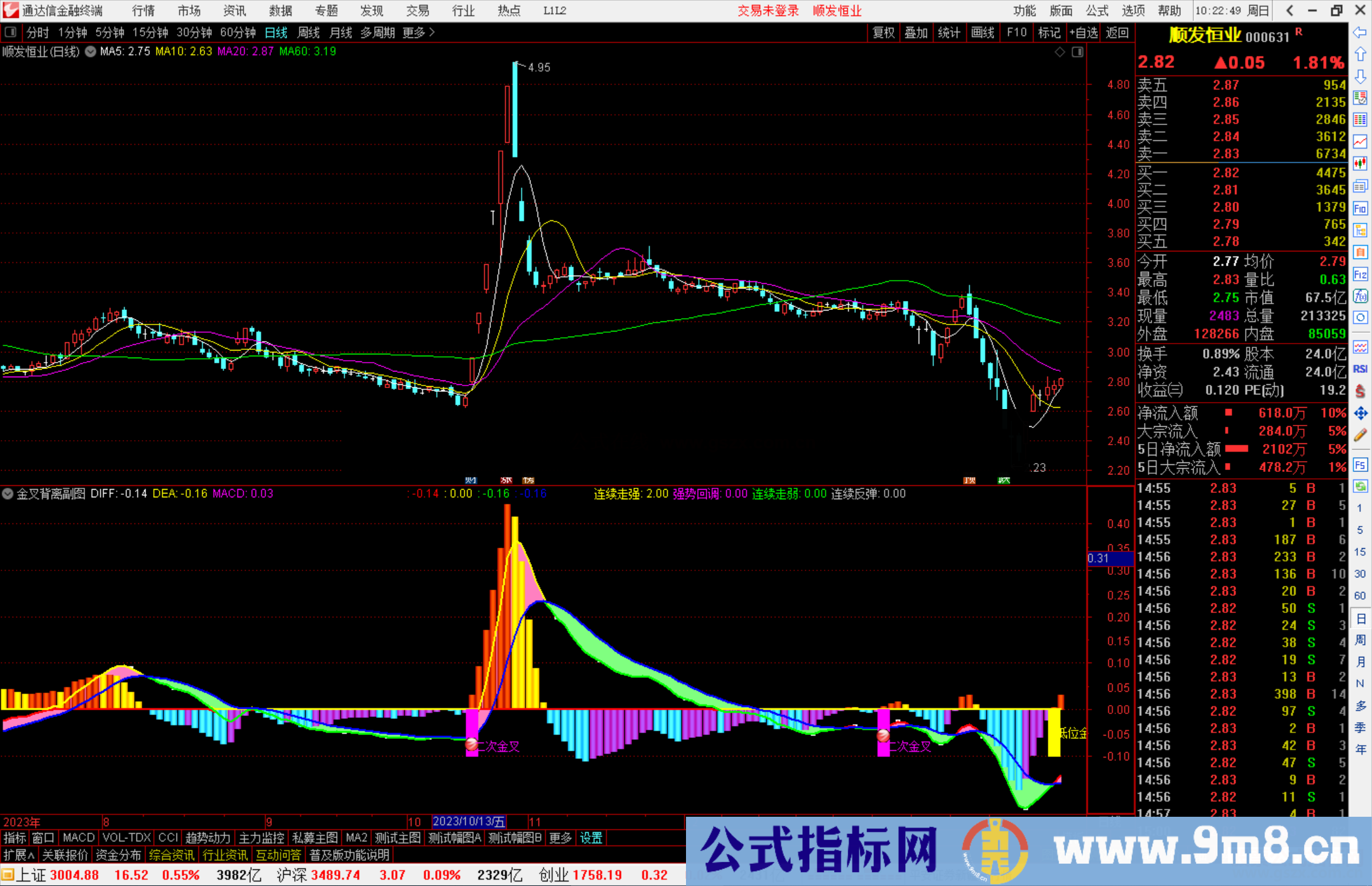 通达信金叉背离副图源码