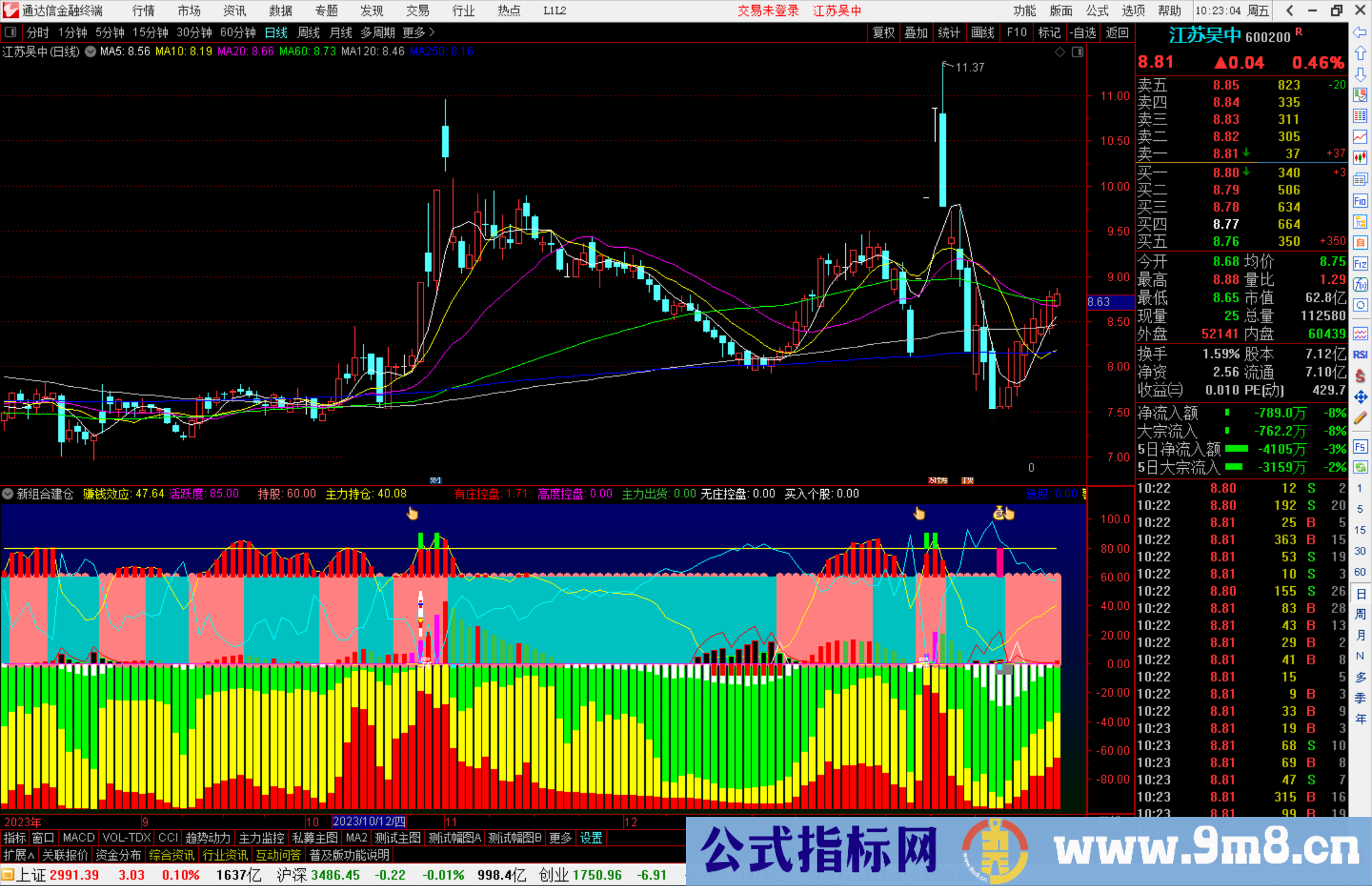 通达信新组合建仓指标公式源码副图