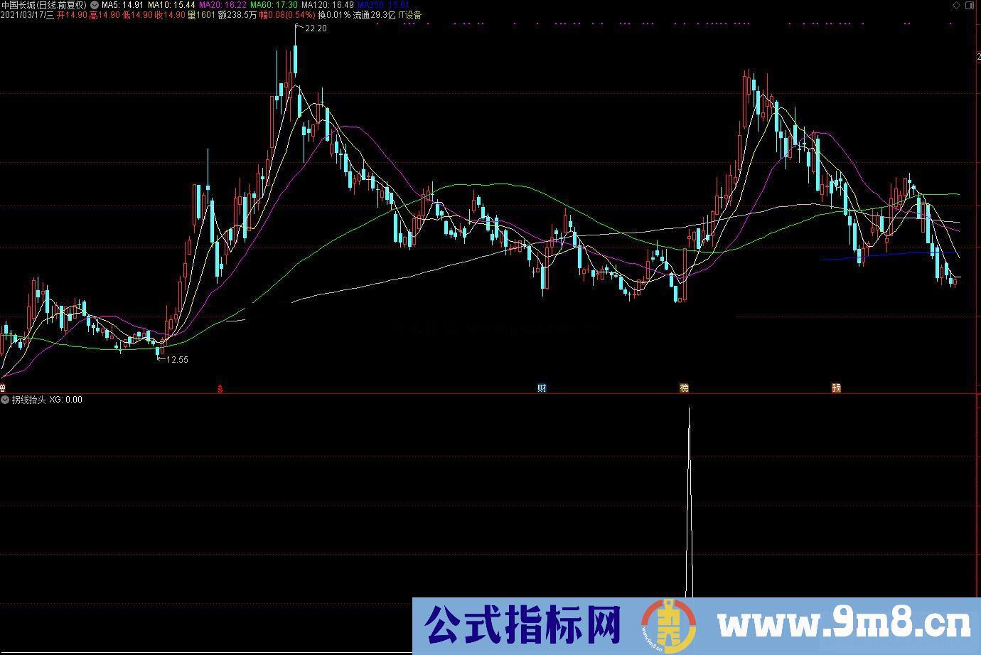 通达信拐线抬头副图/选股预警源码