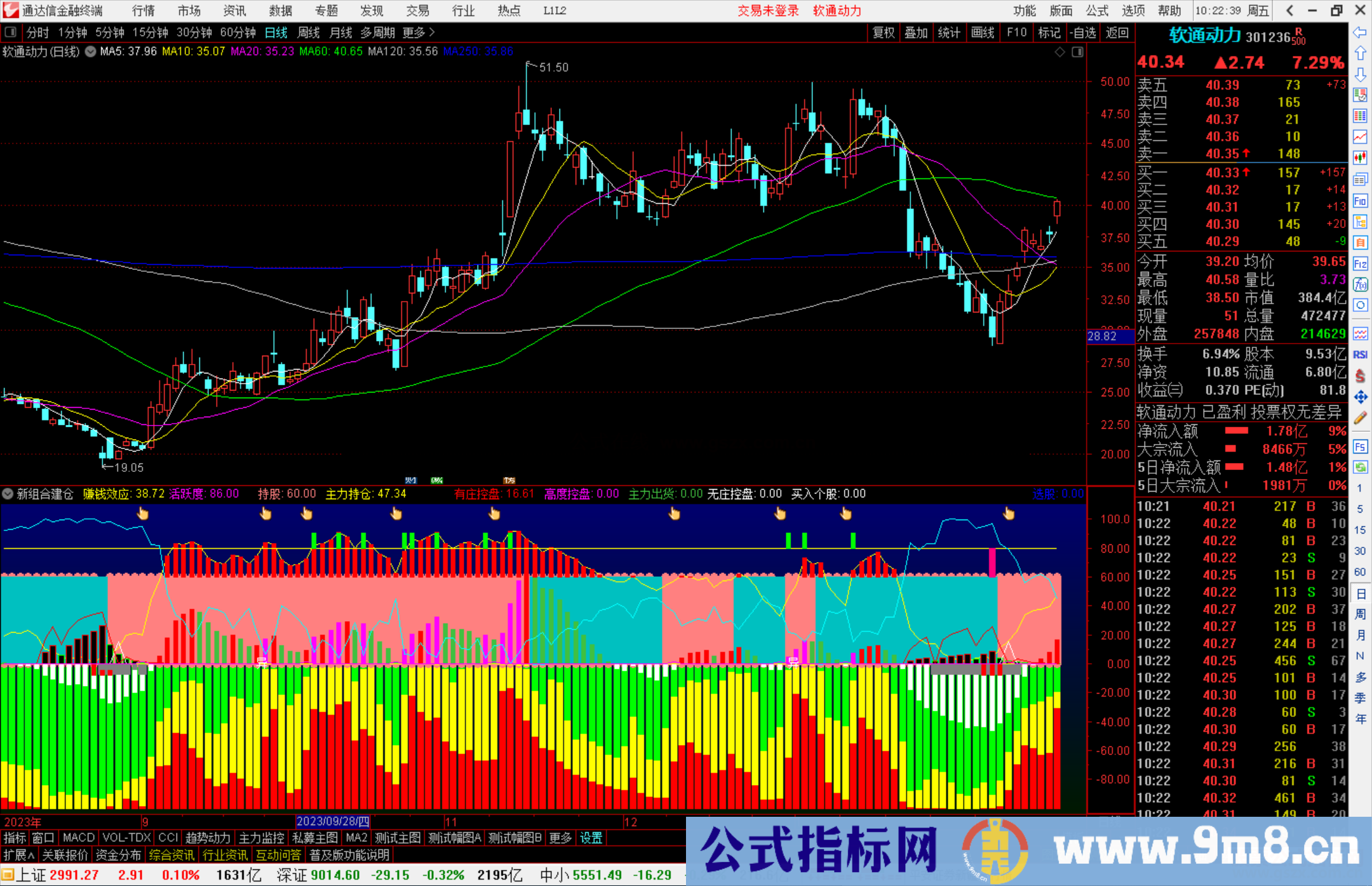 通达信新组合建仓指标公式源码副图